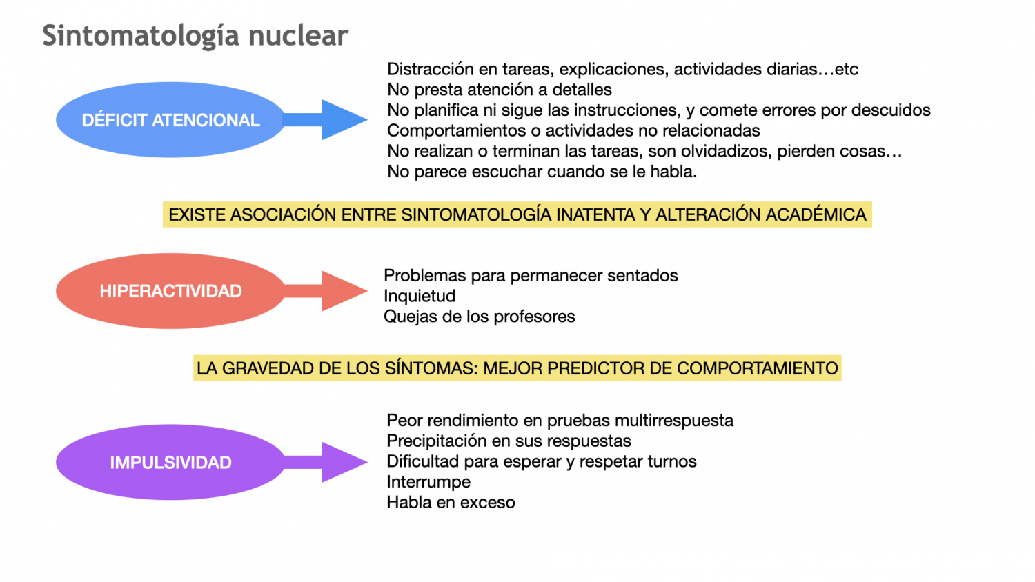 Tdah Actualización Diagnóstica Y Tratamientos Neuropediatría Y Tdah